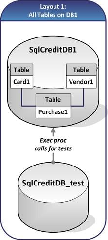 SqlCredit – Part 15: The Cost of Distribution