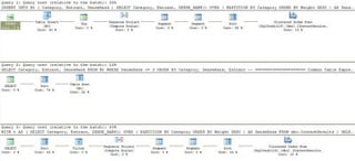 SqlCredit – Part 19: Exploring SQL 2005’s Ranking Functions – RANK() and DENSE_RANK()