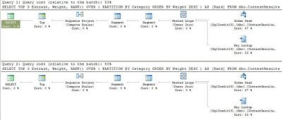 RankInSelectAndOrderBy graphic plan