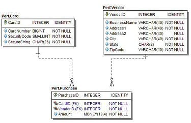 Performance Testing - SQL Server 2008 versus SQL Server 2005 | Database ...