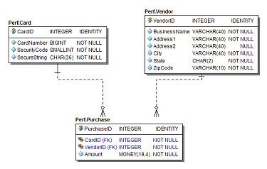 Test Schema