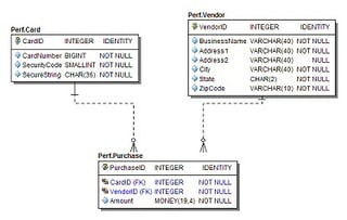 Performance Testing SQL Server 2008’s Change Data Capture functionality