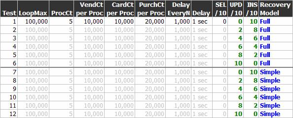 Test Parameters