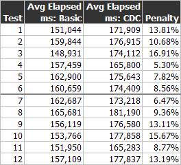 Results