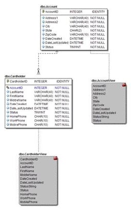 SqlCredit – Part 3: Schema/Proc Updates and Automated Unit Testing
