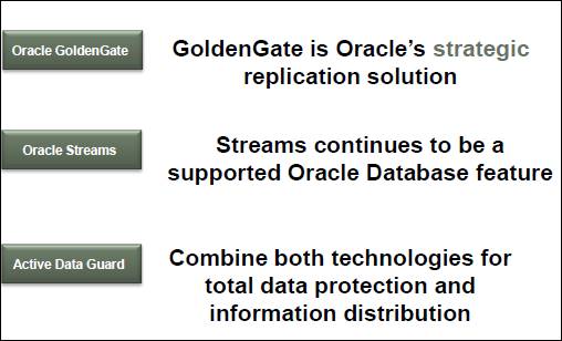 Fundamentals of Oracle GoldenGate