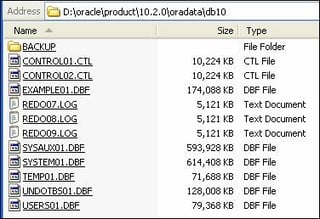 Recovering from Loss of All Control Files