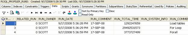 PLSQL_PROFILER_RUNS