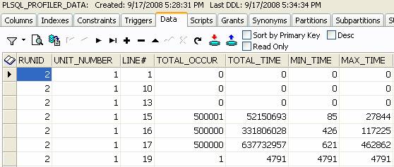 PLSQL_PROFILER_DATA (ordered by RUNID ascending)