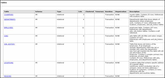 Product Review: EMS SQL Manager