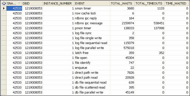 Hidden treasures in Oracle’s STATSPACK utility