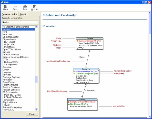 Product Review – Toad Data Modeler 3