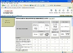 Oracle Administration – Part 2