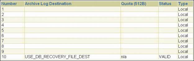 Controlling Backups with Database Control