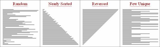 Sorting Strings in Oracle