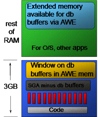 Oracle on Windows, Revisited