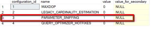 Turning off Parameter Sniffing for a SQL Server Database by Default
