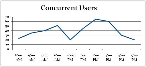 Automatically Capturing SQL Server Performance Metrics