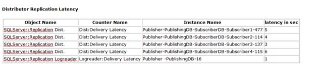 sqlrep7