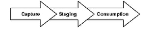Very Large Databases and High Availability Evaluating Replication Options