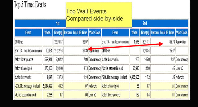 Oracle 10g: A Self Managed Database?