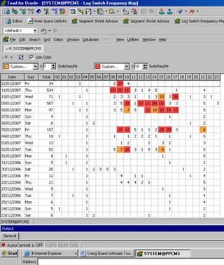Increasing productivity with TOAD for Oracle