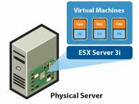 Installing Oracle 11g RAC on VMware ESX 3i – Part1