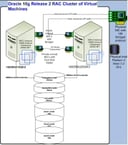 RACing ahead with Oracle on VMware – Part 3: Installing Oracle 10g Release 2 Clusterware on a 2-node Windows 2003 Enterprise Edition Server