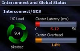 Monitoring Oracle 10g RAC with Quest Spotlight on RAC – Part III