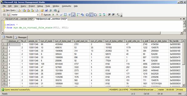 SQL Server Database File I/O Report